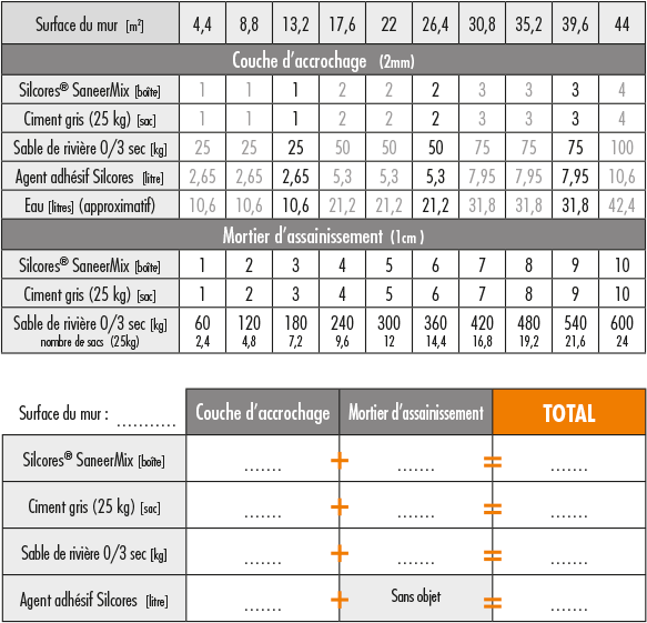 table