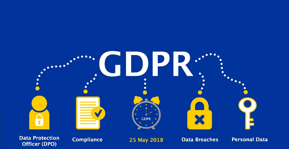 GDPR