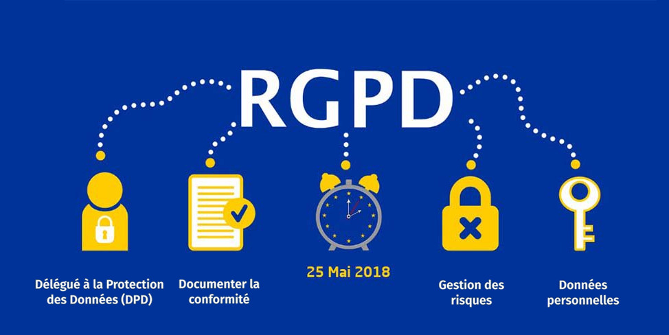 RGPD