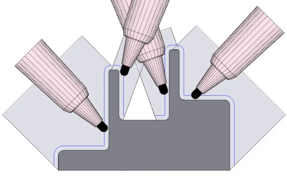 VijfassigJwVoordelen