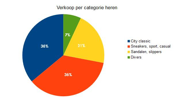 herenschoenen