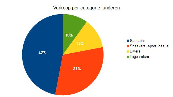 kinderschoenen