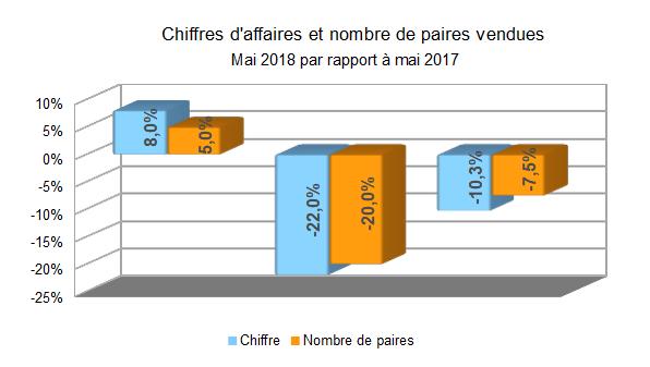 chiffe d'affaires chaussures
