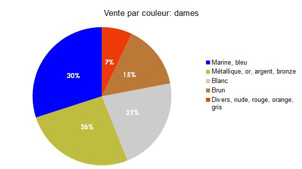 chaussures dames