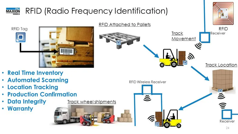 RFID techniek