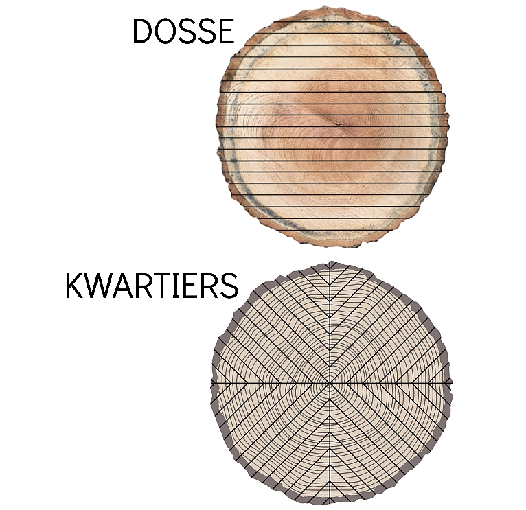 Dosse vs. kwartiers