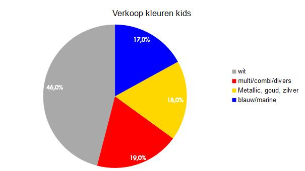 kleur kids