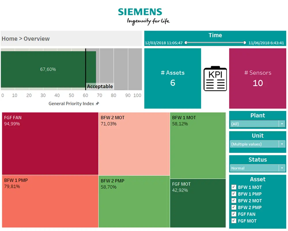 Visual Analytics Services 
