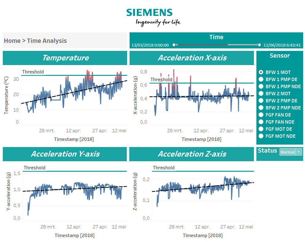 Visual Analytics Services