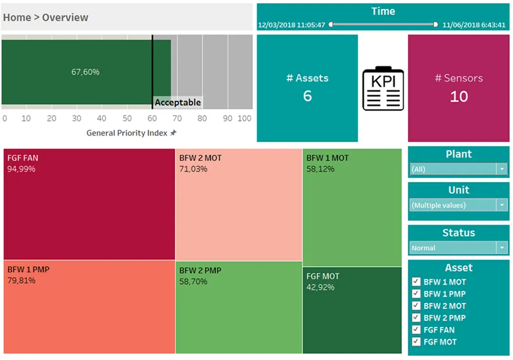 Visual Analytics Services 