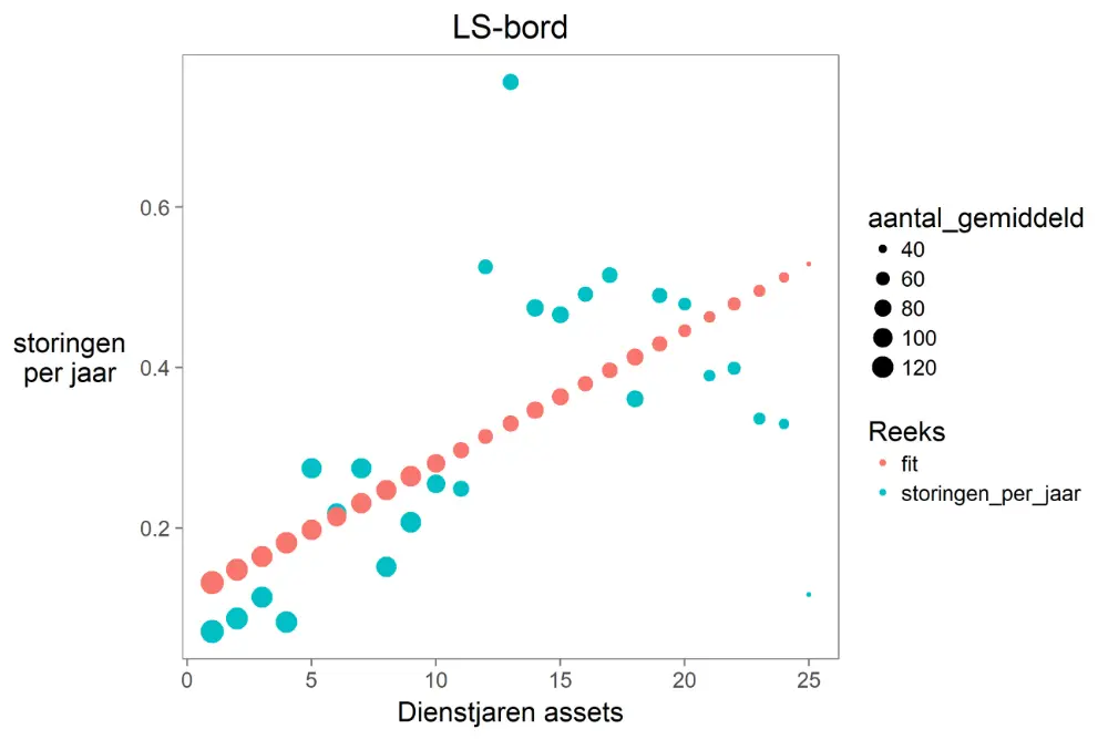 Niveau de criticit&eacute;