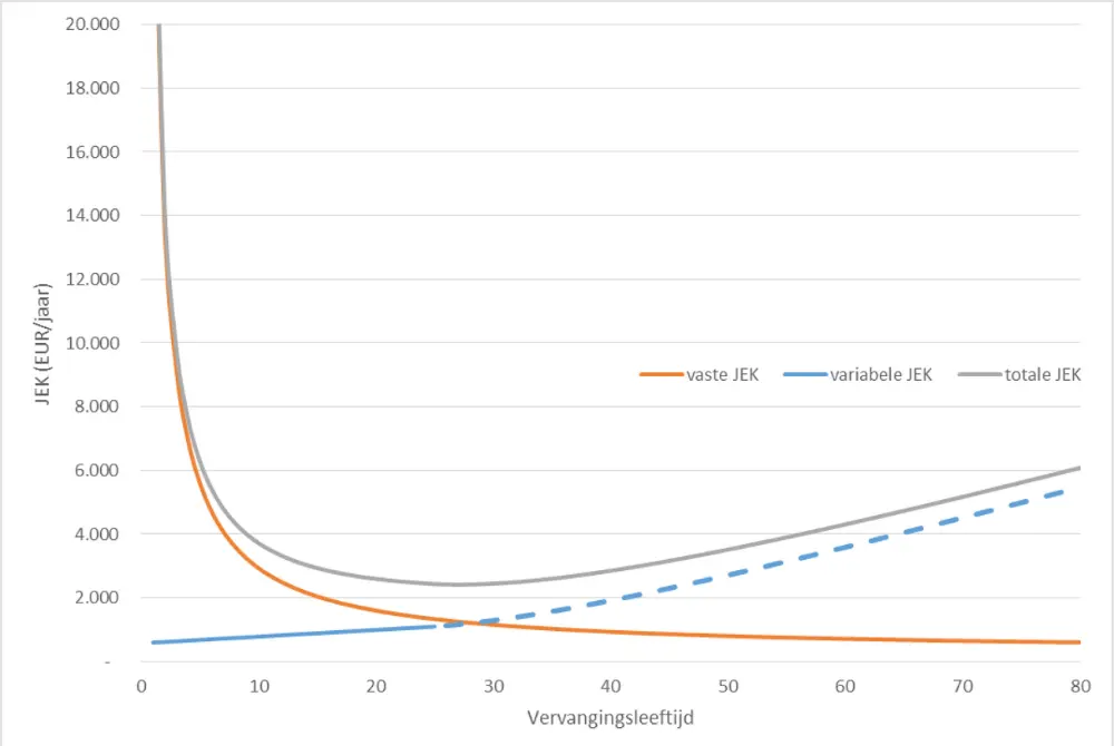 &Acirc;ge de remplacement