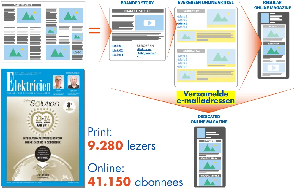 Mediacampagne InterSolution