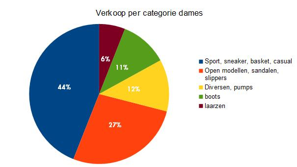 damesschoenen
