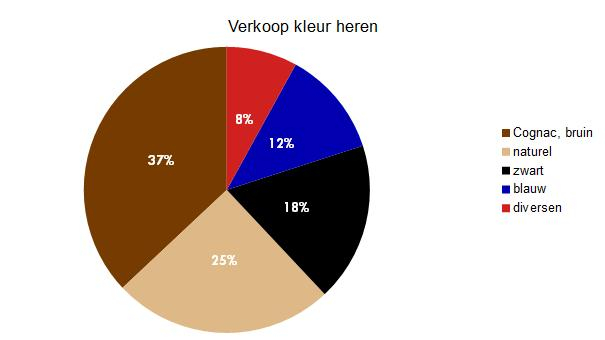 kleuren herenschoenen