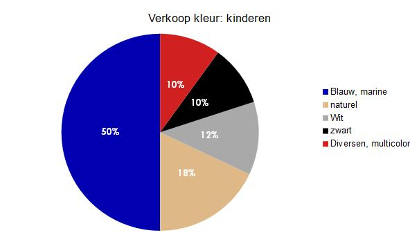 kleuren kinderschoenen
