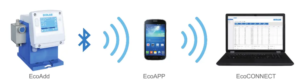EcoAPP