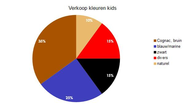 kleur kids