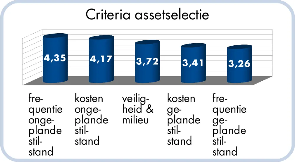 Criteria assetselectie