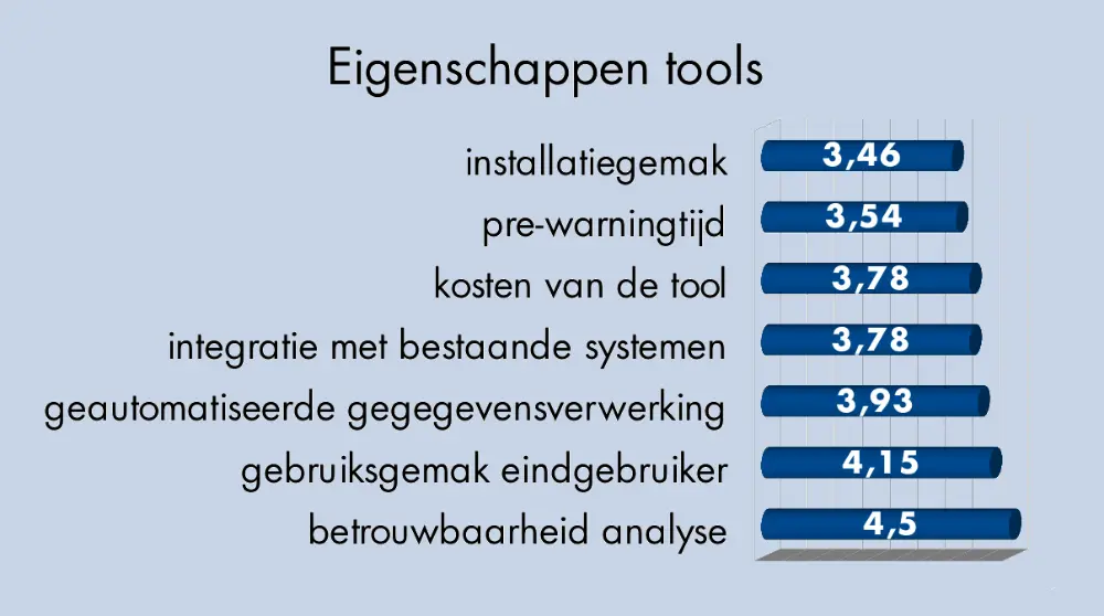 Eigenschappen monitoringtools