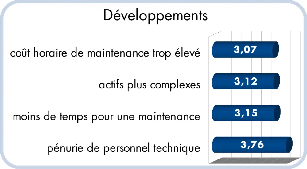 D&eacute;veloppements