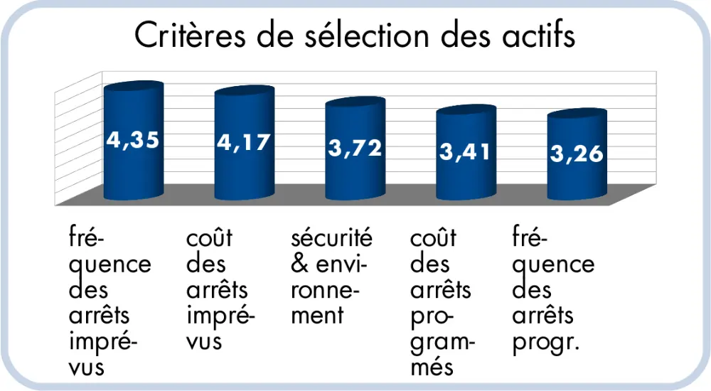 Crit&egrave;res de s&eacute;lection des actifs