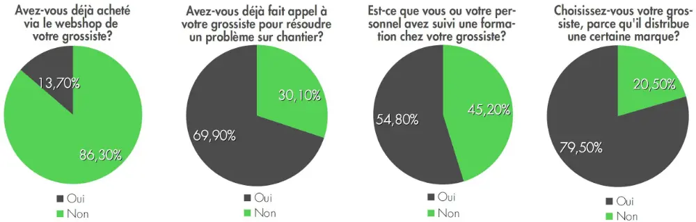 Resultats