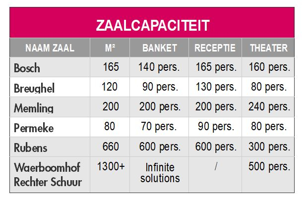 Zaalcapaciteit