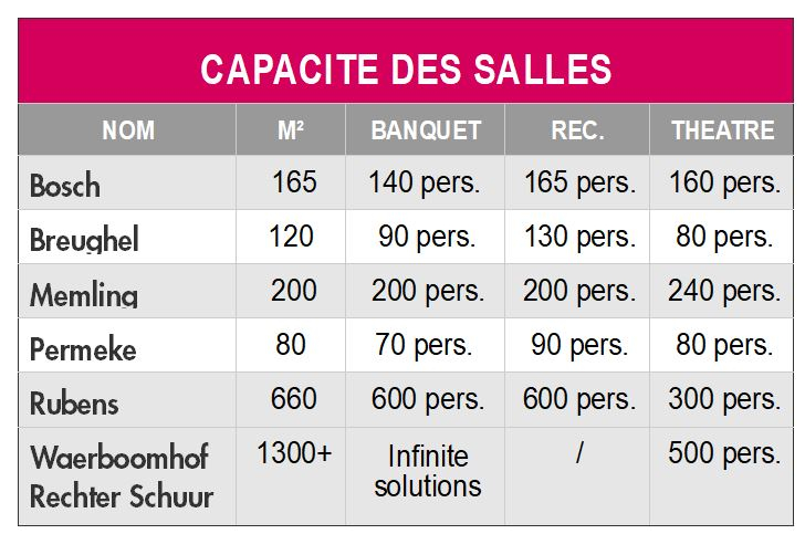 capacit&eacute; des salles Waerboom