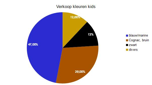 kleur kids