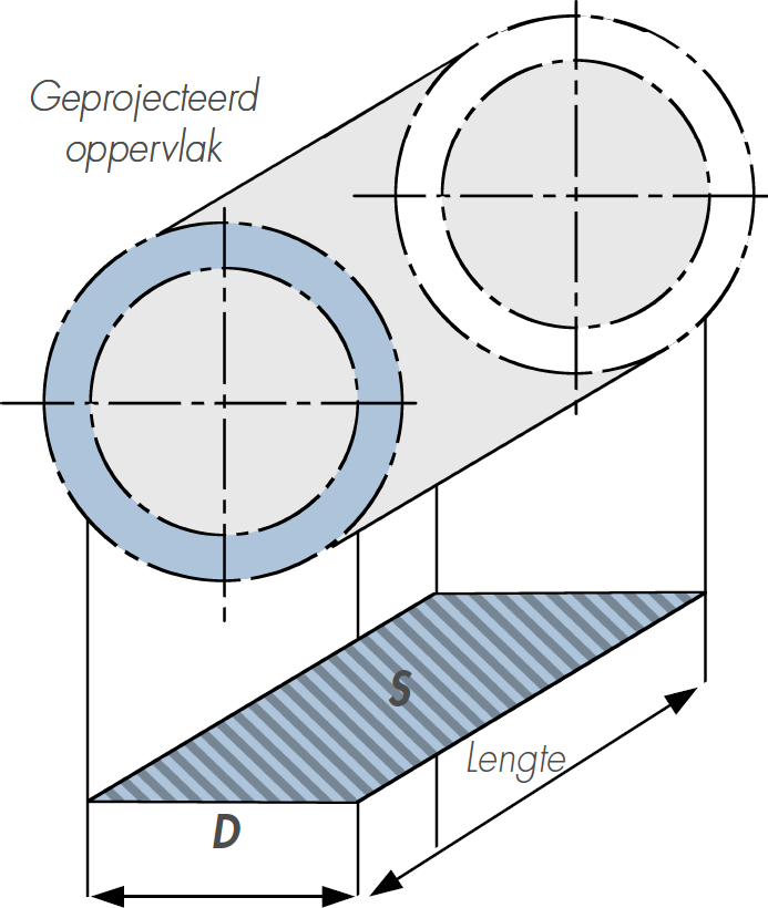 Warmtebalanscalculatie