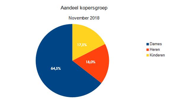 kopersgroep
