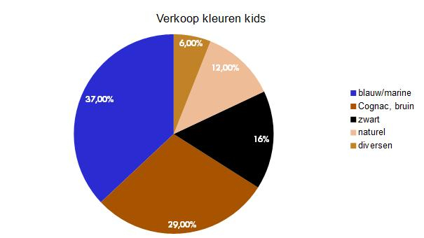kleuren kids