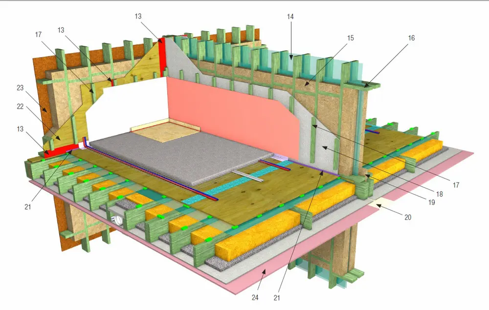 totaalconcept, akoestiek, houtskeletbouw