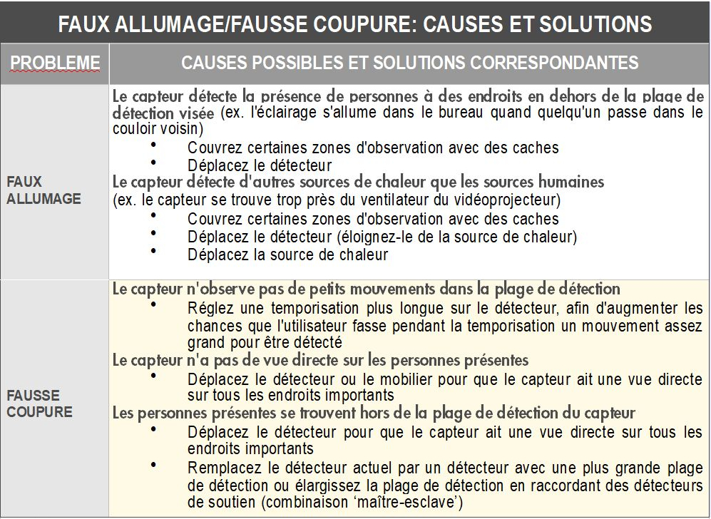 causes et solutions