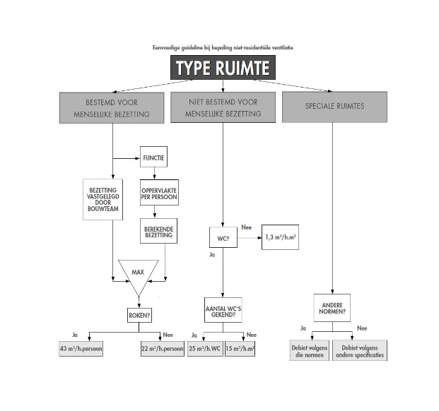 Guideline bij bepaling