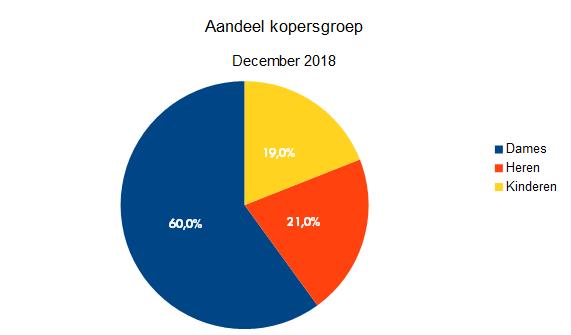 KOPERSGROEP