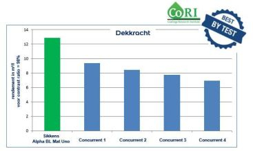 CoRi (Coating Reasearch Institute)