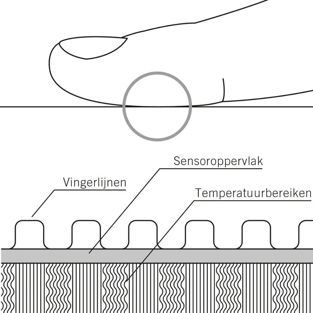 Vingerafdruk