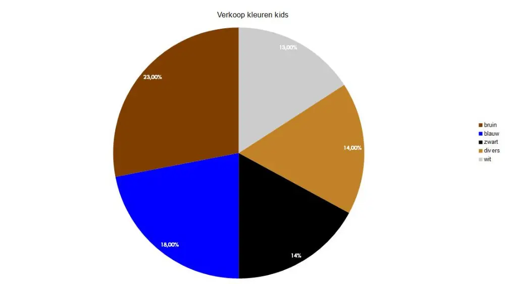 kleur kids