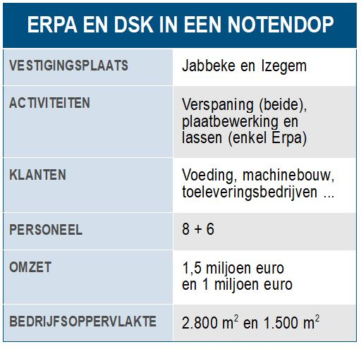 Erpa en DSK in een notendop