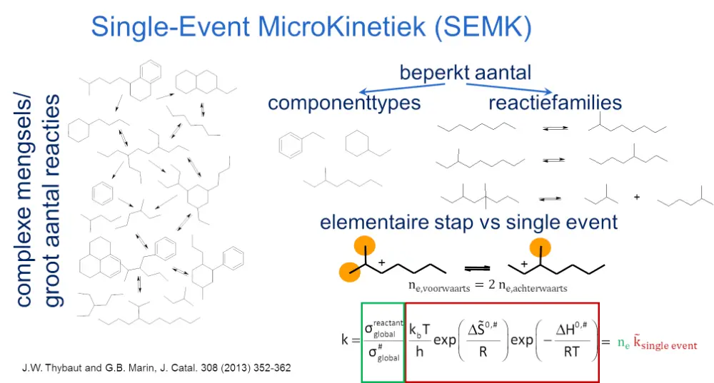 Kernaspecten van de Single-Event MicroKinetiek-methodologie