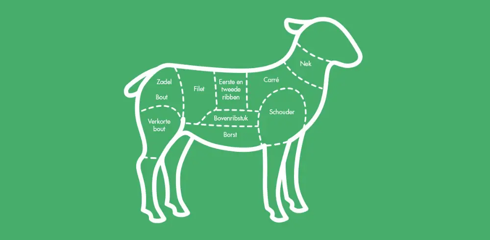 snitten versnijdingen lamsvlees