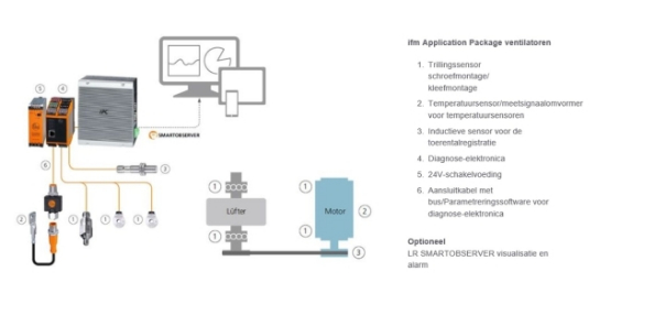 Transparantie en procesoptimalisatie :