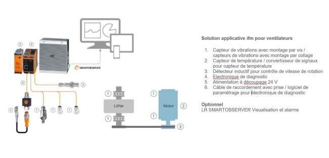 Augmentation du temps de production (UPTIME)