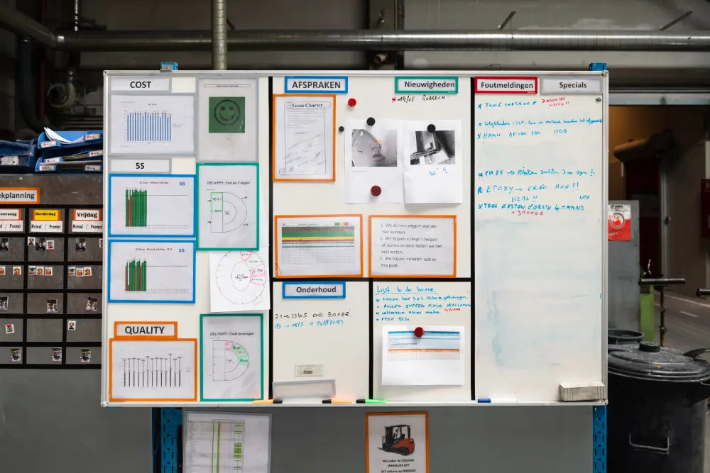 Human centered Prodction