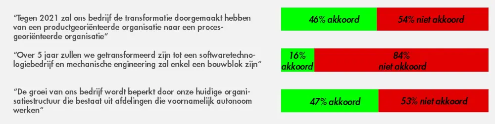 Hypothetische stellingen en meningen
