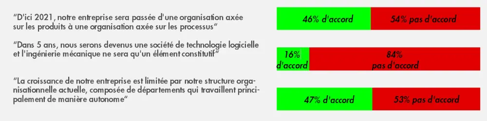 ÉNONCES HYPOTHÉTIQUES