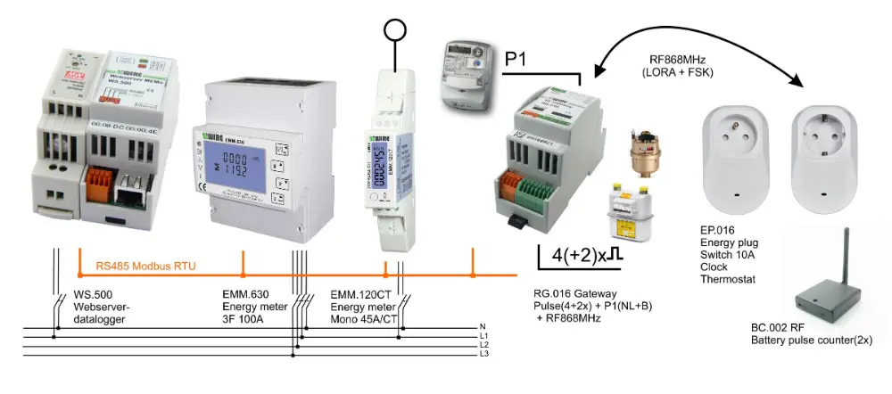 energiemonitoring