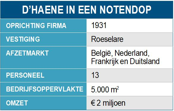 D'Haene in een notendop